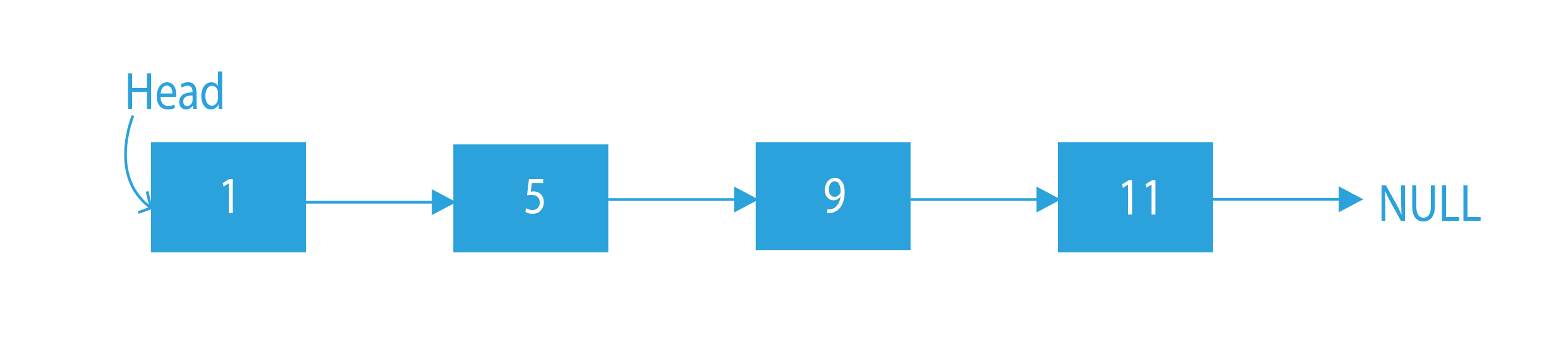 Learn how to Remove the last node of a linked list in C++ and Java